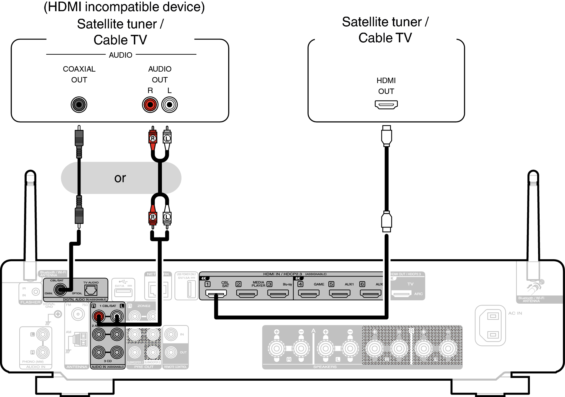 Conne SAT S70sU